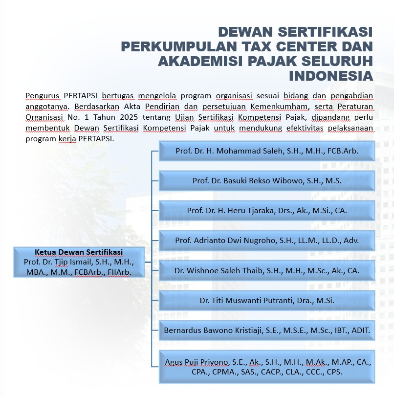 Struktur Kepengurusan